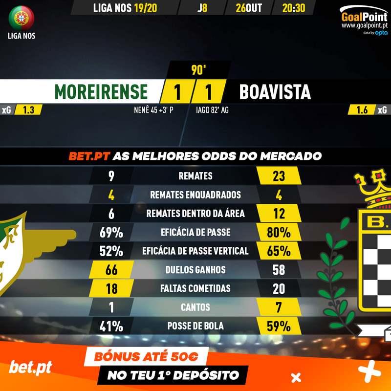 GoalPoint-Moreirense-Boavista-Liga-NOS-201920-90m