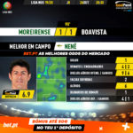 GoalPoint-Moreirense-Boavista-Liga-NOS-201920-MVP