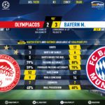 GoalPoint-Olympiacos-Bayern-Champions-League-201920-90m