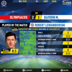 GoalPoint-Olympiacos-Bayern-Champions-League-201920-MVP