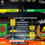 GoalPoint-Pacos-Rio-Ave-Liga-NOS-201920-90m