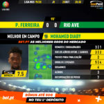 GoalPoint-Pacos-Rio-Ave-Liga-NOS-201920-MVP