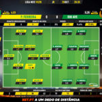 GoalPoint-Pacos-Rio-Ave-Liga-NOS-201920-Ratings