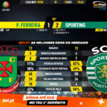 GoalPoint-Pacos-Sporting-Liga-NOS-201920-90m