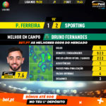 GoalPoint-Pacos-Sporting-Liga-NOS-201920-MVP