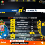 GoalPoint-Porto-Famalicão-Liga-NOS-201920-90m