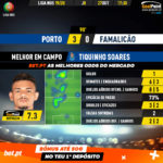 GoalPoint-Porto-Famalicão-Liga-NOS-201920-MVP