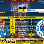 GoalPoint-Porto-Rangers-Europa-League-201920-90m