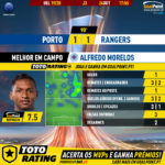 GoalPoint-Porto-Rangers-Europa-League-201920-MVP