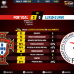GoalPoint-Portugal-Luxemburgo-EURO-2020-Qualifiers-90m