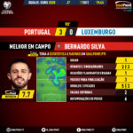 GoalPoint-Portugal-Luxemburgo-EURO-2020-Qualifiers-MVP