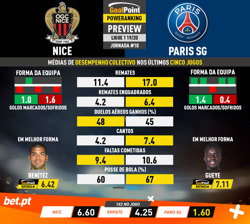GoalPoint-Preview-Jornada10-Nice-Paris-SG-French-Ligue-1-201920-infog
