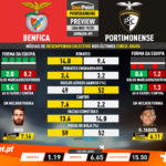 GoalPoint-Preview-Jornada9-Benfica-Portimonense-Liga-NOS-201920-infog