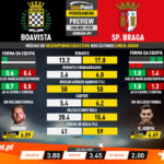 GoalPoint-Preview-Jornada9-Boavista-Braga-Liga-NOS-201920-infog