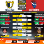 GoalPoint-Preview-Jornada9-Famalicão-Gil-Vicente-Liga-NOS-201920-infog