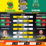 GoalPoint-Preview-Jornada9-Pacos-Sporting-Liga-NOS-201920-infog