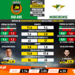 GoalPoint-Preview-Jornada9-Rio-Ave-Moreirense-Liga-NOS-201920-infog