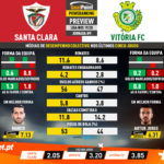 GoalPoint-Preview-Jornada9-Santa-Clara-Vitória-FC-Liga-NOS-201920-infog