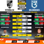 GoalPoint-Preview-Jornada9-Vitória-SC-Belenenses-Liga-NOS-201920-infog
