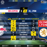 GoalPoint-RB-Leipzig-Lyon-Champions-League-201920-90m