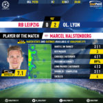 GoalPoint-RB-Leipzig-Lyon-Champions-League-201920-MVP