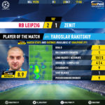 GoalPoint-RB-Leipzig-Zenit-Champions-League-201920-MVP