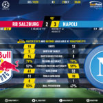 GoalPoint-RB-Salzburg-Nápoles-Champions-League-201920-90m