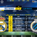 GoalPoint-Real-Madrid-Club-Brugge-Champions-League-201920-90m