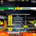 GoalPoint-Rio-Ave-Moreirense-Liga-NOS-201920-90m