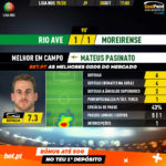GoalPoint-Rio-Ave-Moreirense-Liga-NOS-201920-MVP