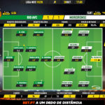 GoalPoint-Rio-Ave-Moreirense-Liga-NOS-201920-Ratings