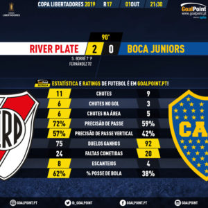 GoalPoint-River-Plate-Boca-Juniors-Copa-Libertadores-2019-90m