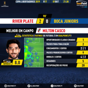 GoalPoint-River-Plate-Boca-Juniors-Copa-Libertadores-2019-MVP