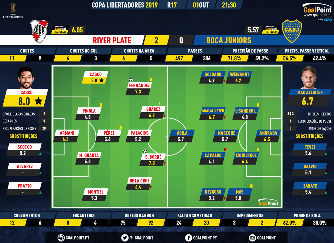 GoalPoint-River-Plate-Boca-Juniors-Copa-Libertadores-2019-Ratings