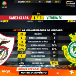 GoalPoint-Santa-Clara-Vitória-FC-Liga-NOS-201920-90m