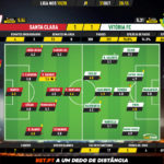 GoalPoint-Santa-Clara-Vitória-FC-Liga-NOS-201920-Ratings