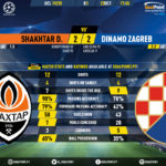 GoalPoint-Shakhtar-Dinamo-Zagreb-Champions-League-201920-90m