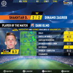 GoalPoint-Shakhtar-Dinamo-Zagreb-Champions-League-201920-MVP