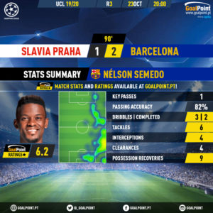GoalPoint-Slavia-Praha-Barcelona-Champions-League-201920-3-MVP