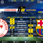 GoalPoint-Slavia-Praha-Barcelona-Champions-League-201920-90m
