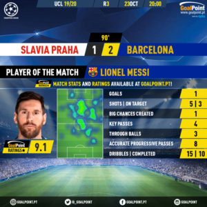 GoalPoint-Slavia-Praha-Barcelona-Champions-League-201920-MVP