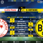 GoalPoint-Slavia-Praha-Dortmund-Champions-League-201920-90m