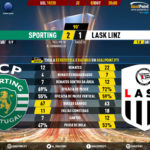 GoalPoint-Sporting-LASK-Linz-Europa-League-201920-90m