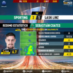 GoalPoint-Sporting-LASK-Linz-Europa-League-201920-MVP