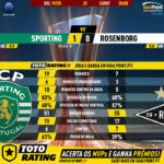 GoalPoint-Sporting-Rosenborg-BK-Europa-League-201920-90m