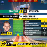 GoalPoint-Sporting-Rosenborg-BK-Europa-League-201920-MVP