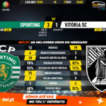 GoalPoint-Sporting-Vitória-SC-Liga-NOS-201920-90m