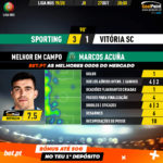 GoalPoint-Sporting-Vitória-SC-Liga-NOS-201920-MVP