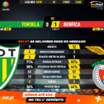 GoalPoint-Tondela-Benfica-Liga-NOS-201920-90m