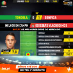 GoalPoint-Tondela-Benfica-Liga-NOS-201920-MVP
